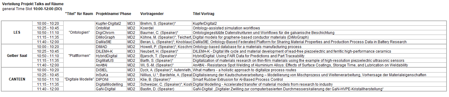 Details_Project_Talks_1