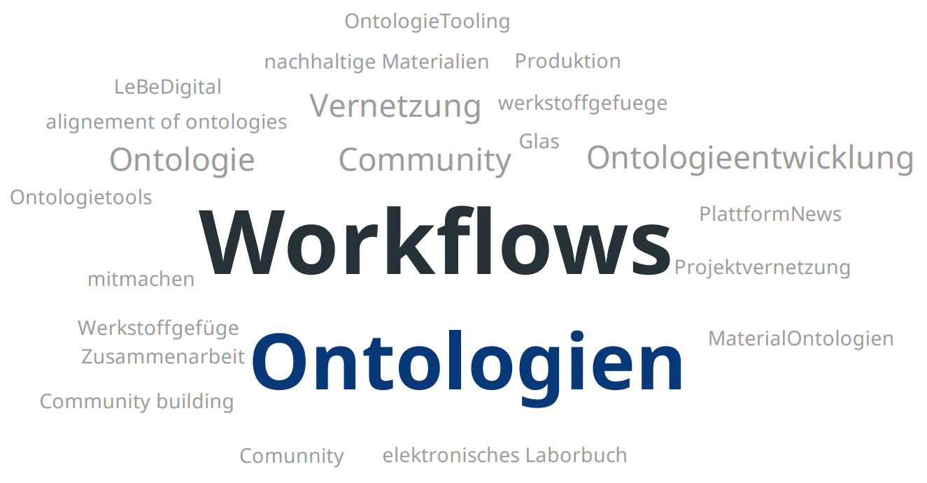 WordCloud der Vollversammlung